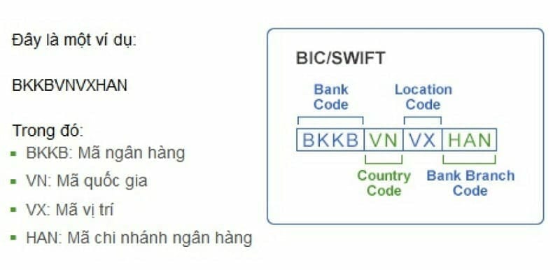 swift code - bic code