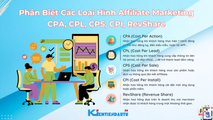 Phân Biệt Các Loại Hình Affiliate Marketing Phân Biệt Các Loại Hình Affiliate Marketing
