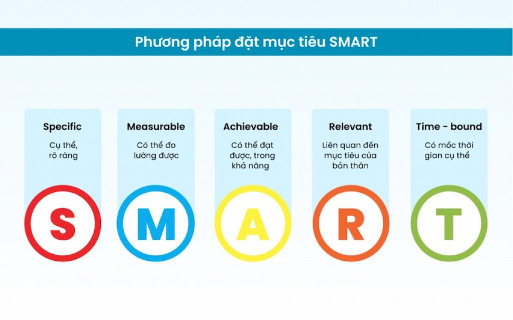 Muc tiêu SMART là gì?